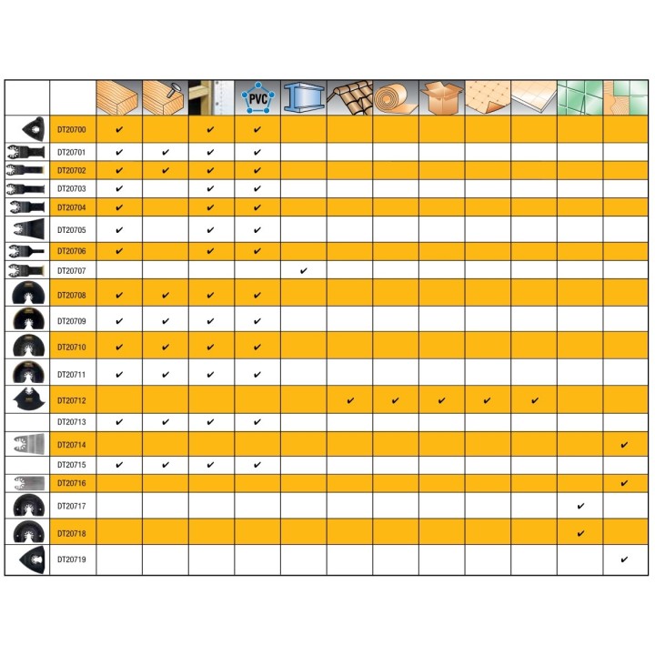 Brzeszczot BIM DT20705-QZ DeWALT