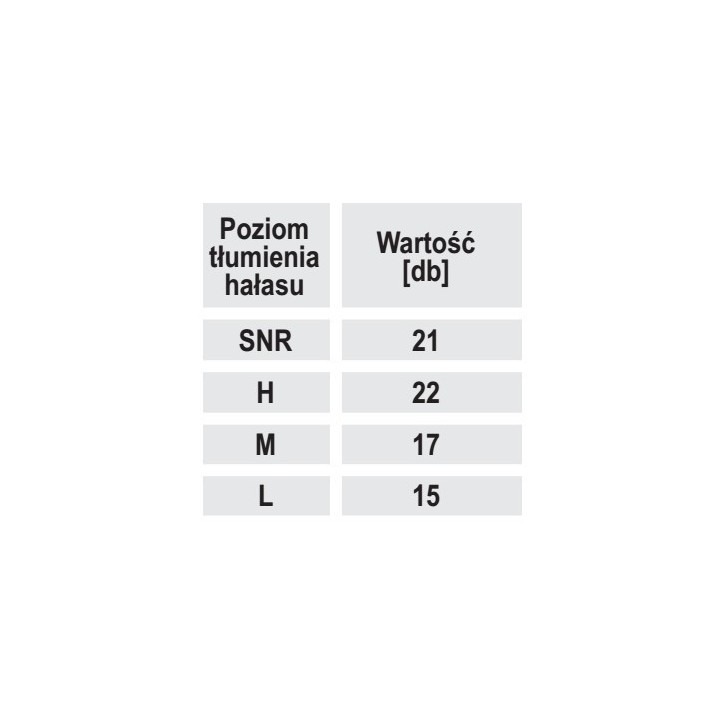 Wkładki przeciwhałasowe DEDRA - BH1031